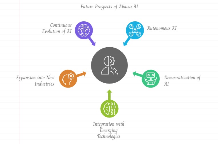 Abacus. AI