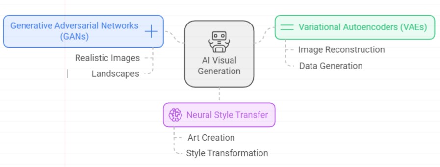 Napkin ai