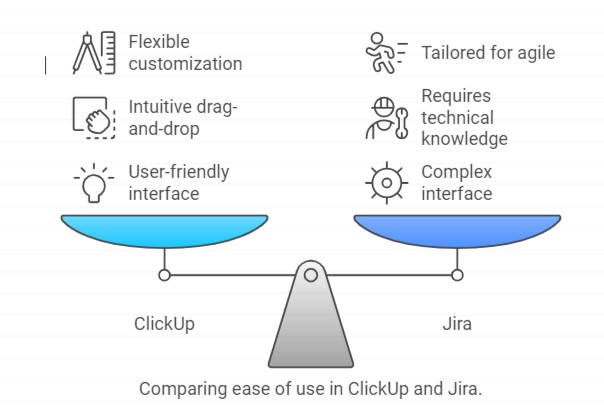 clickup and jira