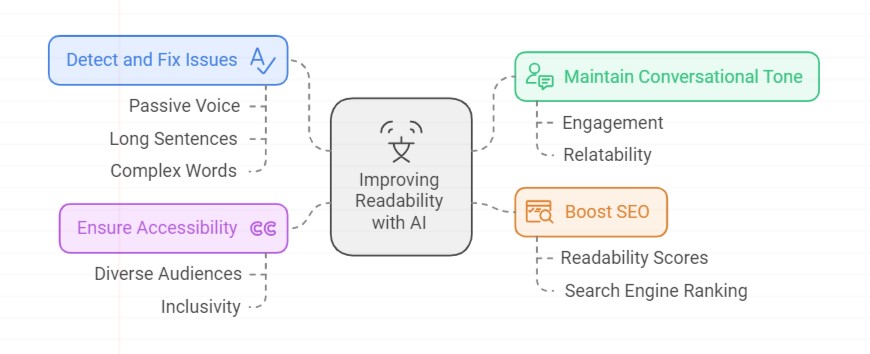 How to Create Perfectly Optimized Content in 2024?