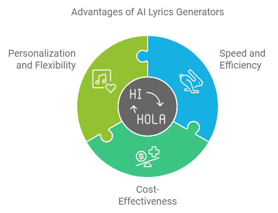 AI Lyric Generators