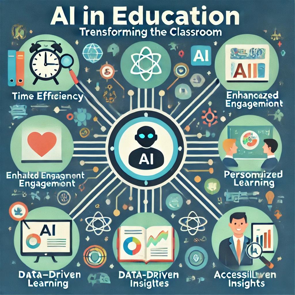 AI in education