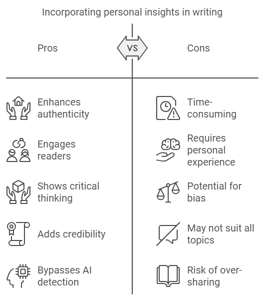 Beat AI Detection