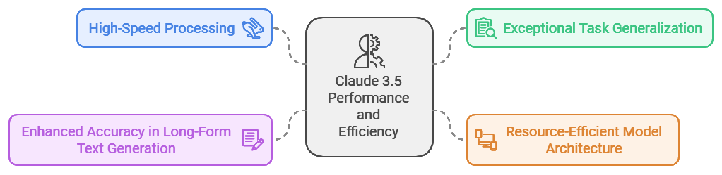 Claude 3.5 vs GPT 4