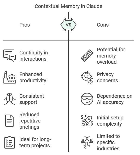 Claude by Anthropic is its contextual memory