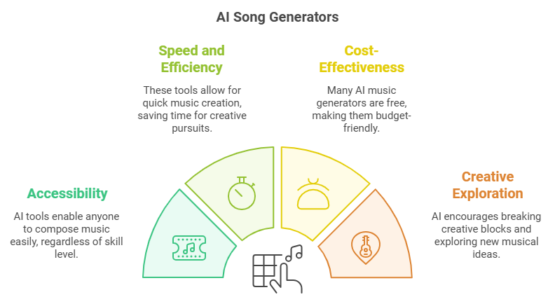 Embrace AI for Effortless Music Creation