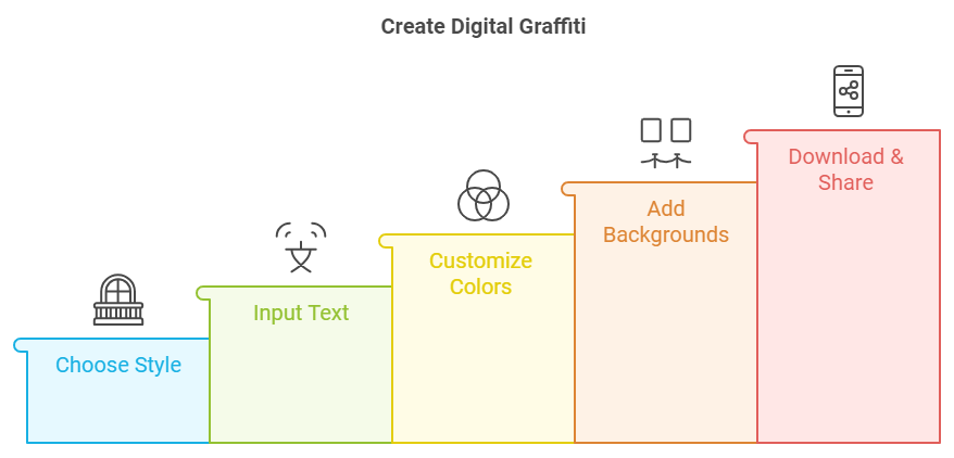 Graffiti Generators