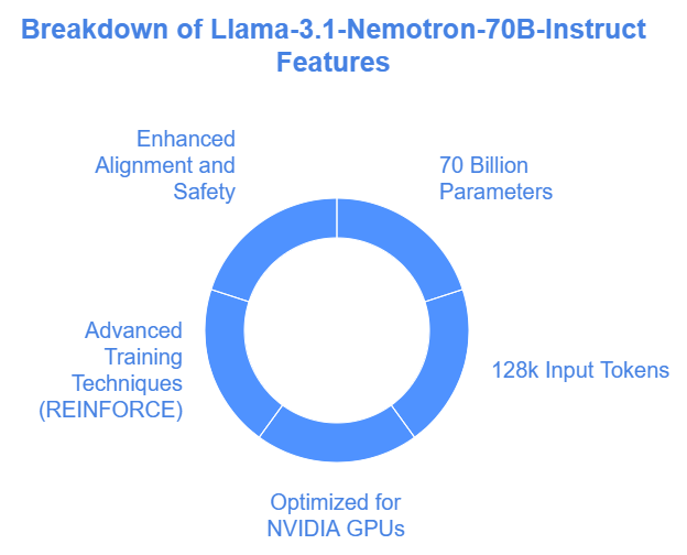 Llama-3.1-Nemotron-70B-Instruct