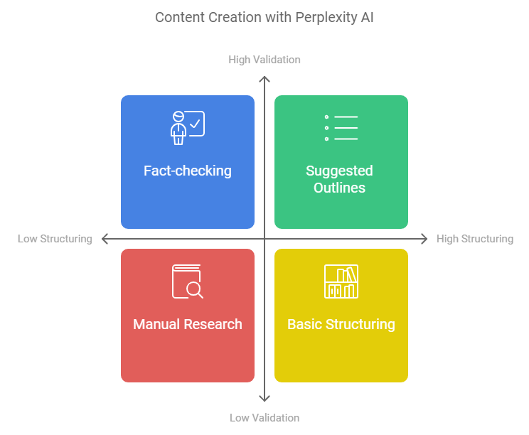 Perplexity AI