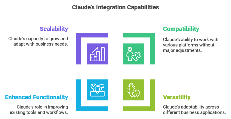 claude by Anthropic for businesses