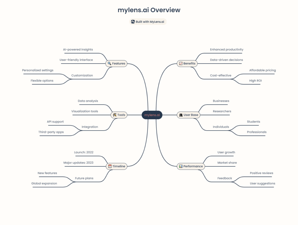 mylens.ai Overview