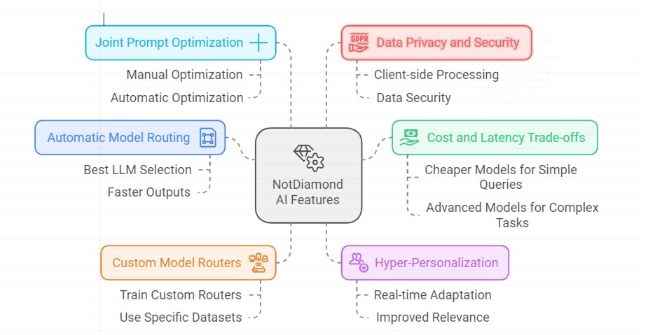 notdiamond.ai