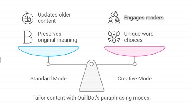 paraphrasing. quillbot