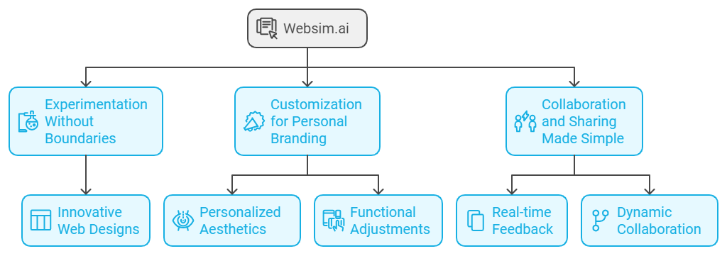 websim.ai 