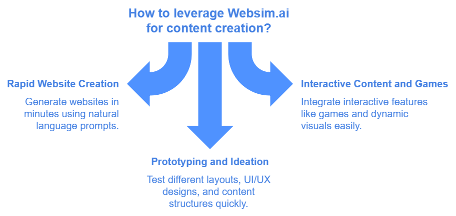 websim.ai