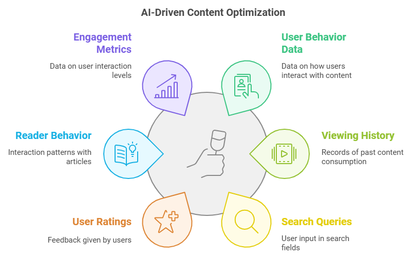 AI content analytics in 2025