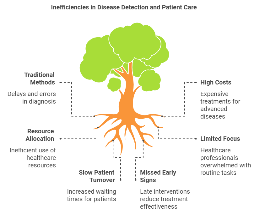 AI in Early Disease Detection