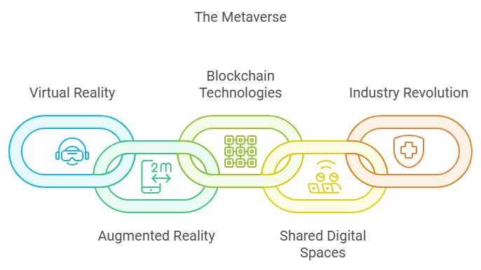 AI in the Metaverse Digital Frontier