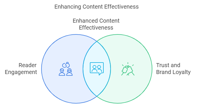 Adding The Human Touch in Content