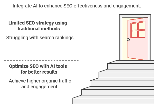 Boost Your SEO with AI