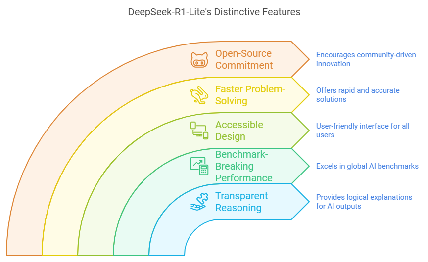 DeepSeek-R1-Lite