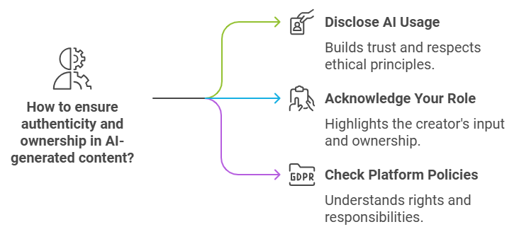 Ethics in AI Content Creation 