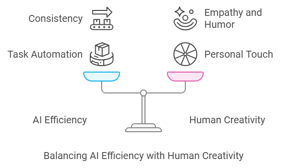 Ethics in AI Content Creation 