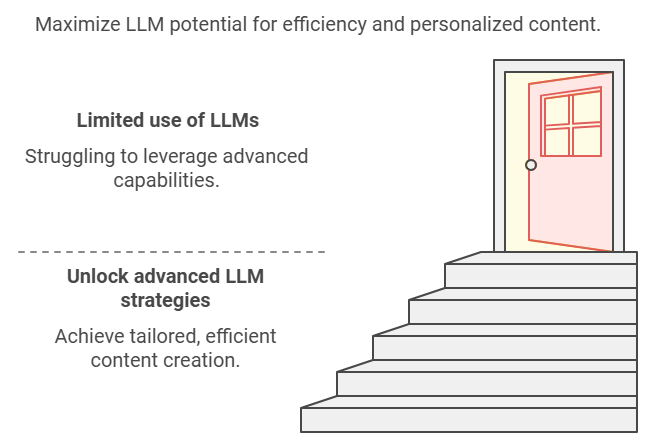 Leverage LLMs in 2025