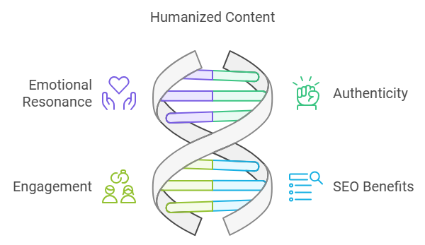 The Importance of the Human Touch in Content
