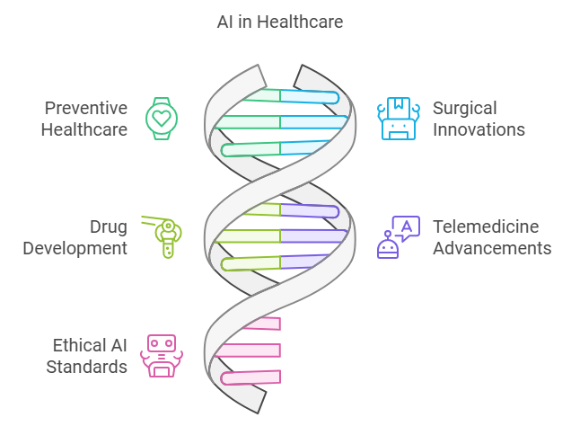 The future of AI in healthcare