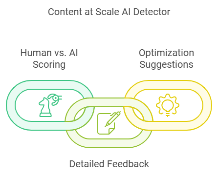 Tools to Make AI Content More Authentic Content at Scale AI Detector