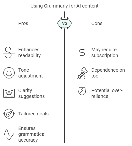 Tools to Make AI Content More Authentic