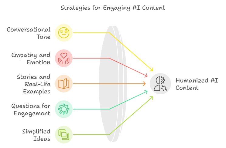 Why Humanizing AI Content Matters in 2025