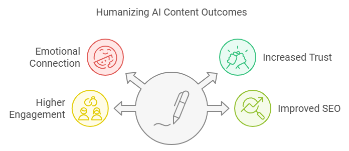 Why Humanizing AI Content Matters