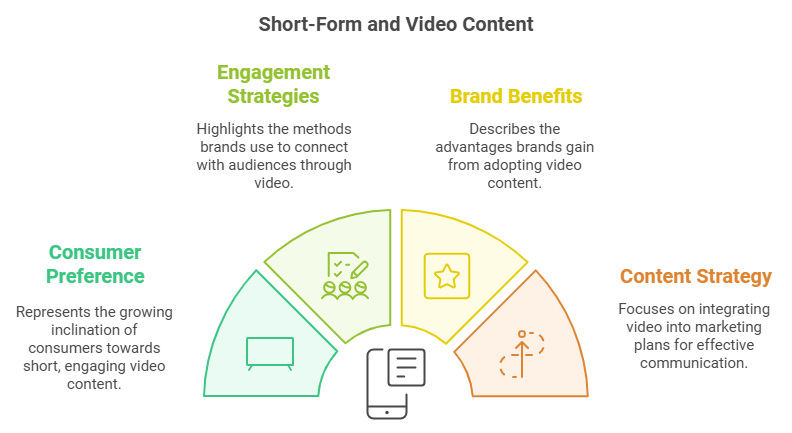 content Trends embracing