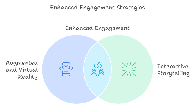 content trends