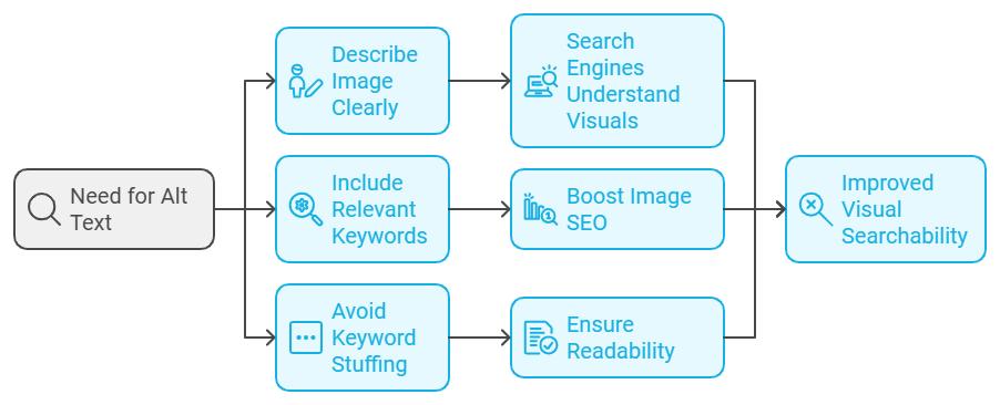 effective Visual and Video SEO Techniques