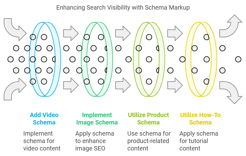 powerful Visual and Video SEO Technique