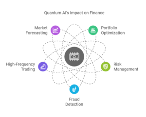 Harnessing the Power of Quantum AI