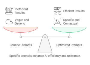 Prompt Engineering