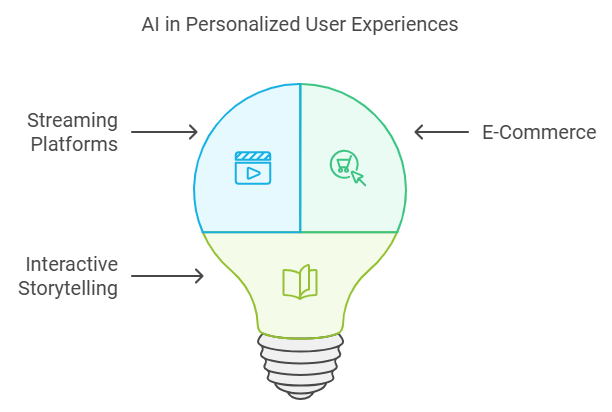 the Future of AI-Driven Localization