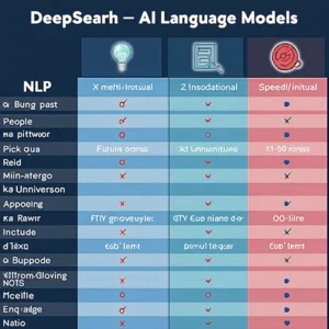 What is DeepSeek-V3 Shaping the Future of AI-Powered Communication