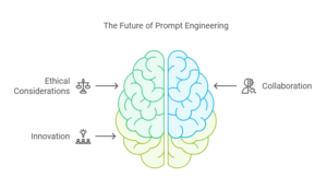 prompt engineering